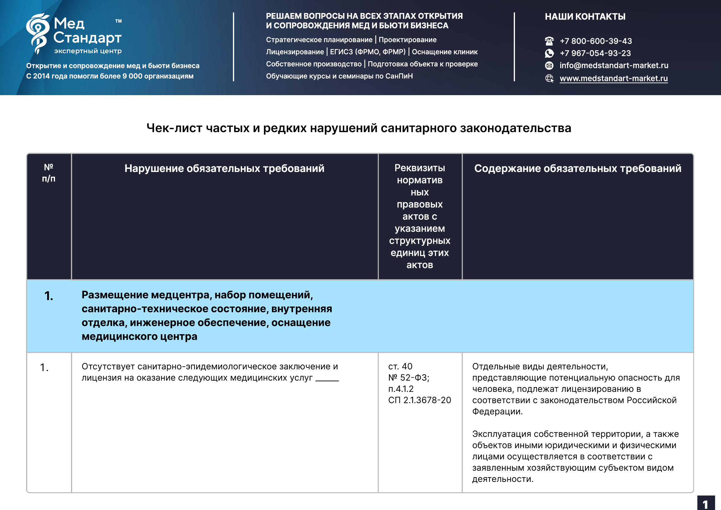 картинка Чек-лист частых и редких нарушений СанПиН от магазина Одежда+
