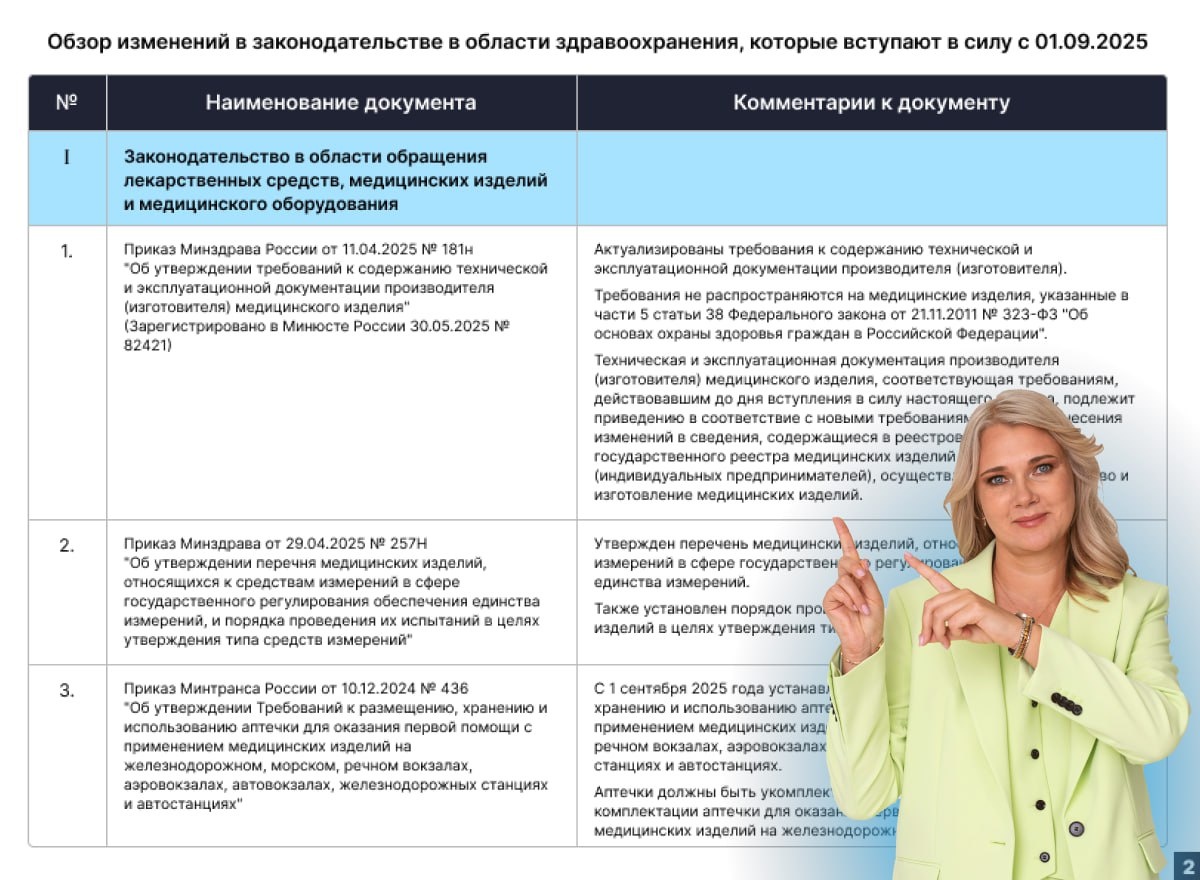 65+ ключевых изменений в законодательстве с 1 сентября 2025 года 65+ ключевых изменений в законодательстве с 1 сентября 2025 года